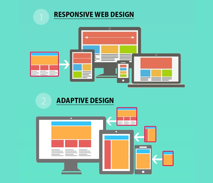 Difference between Responsive or Adaptive