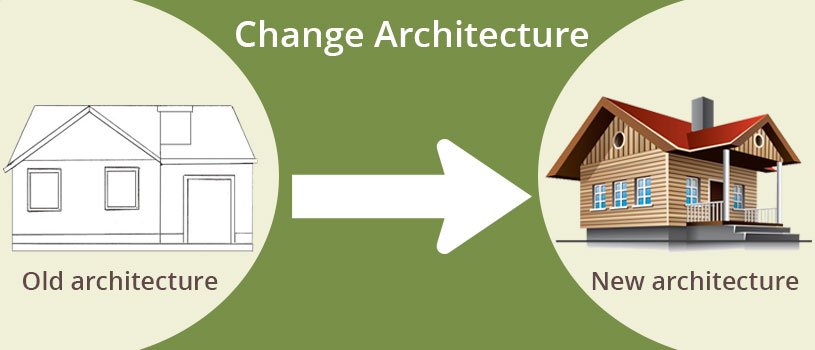 Change WordPress Architecture