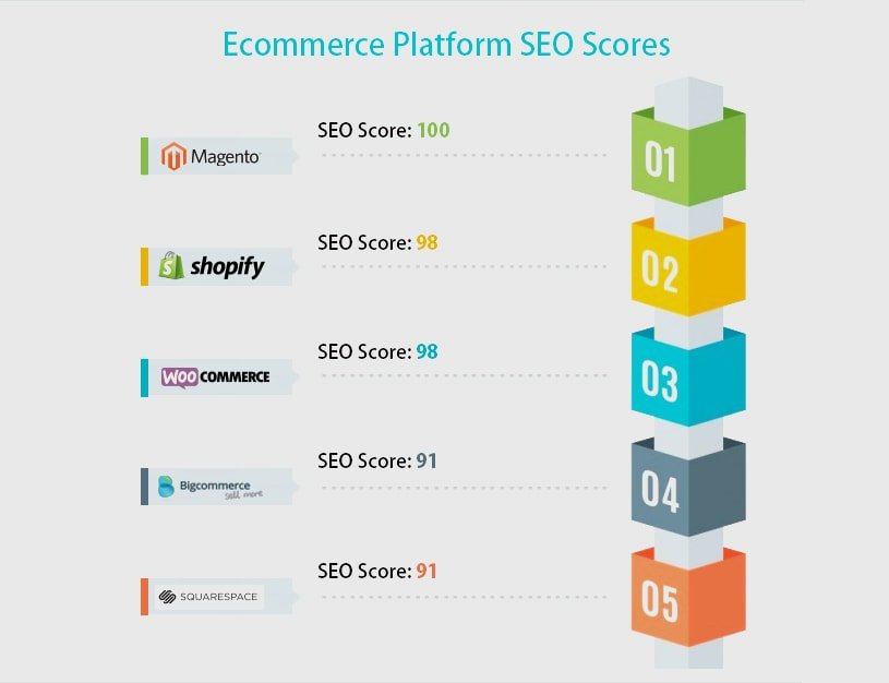 seo friendly cms platforms for ecommerce websites