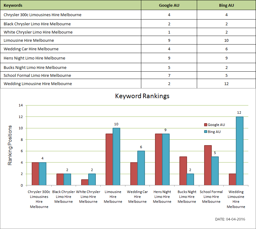 ranking