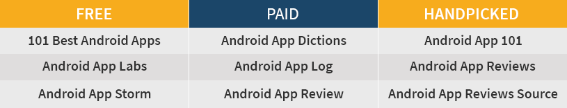 price-android