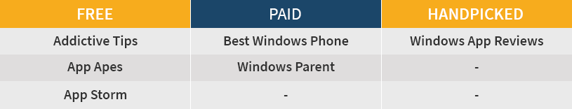 price-windows