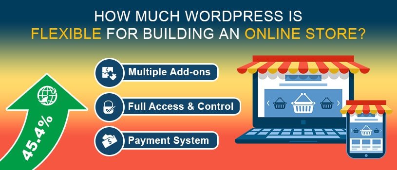 how flexible wordpress building online store