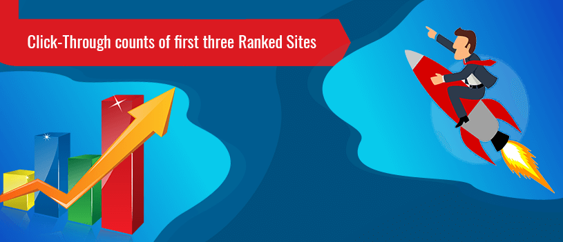 Click-through Counts of First Three Ranked Sites