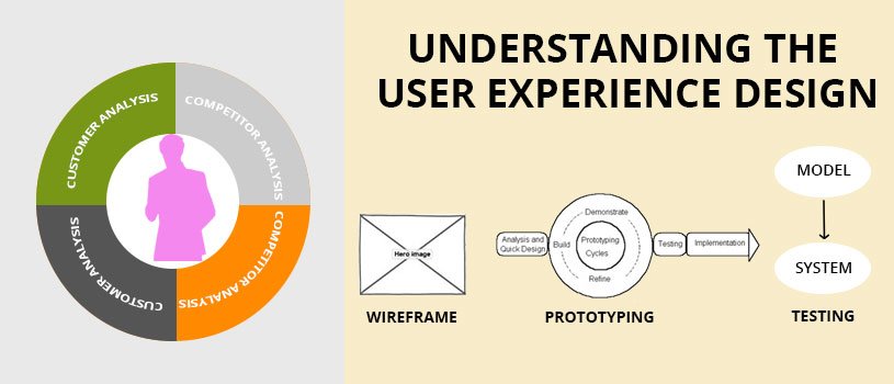 ui or ux which one suits best for your website