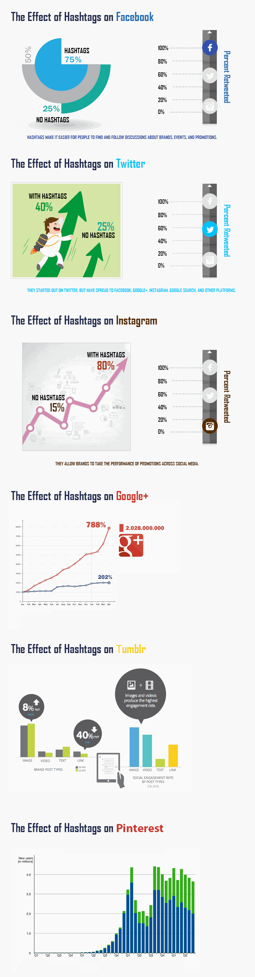 hashtags-and-its-importance-in-social-media-marketing