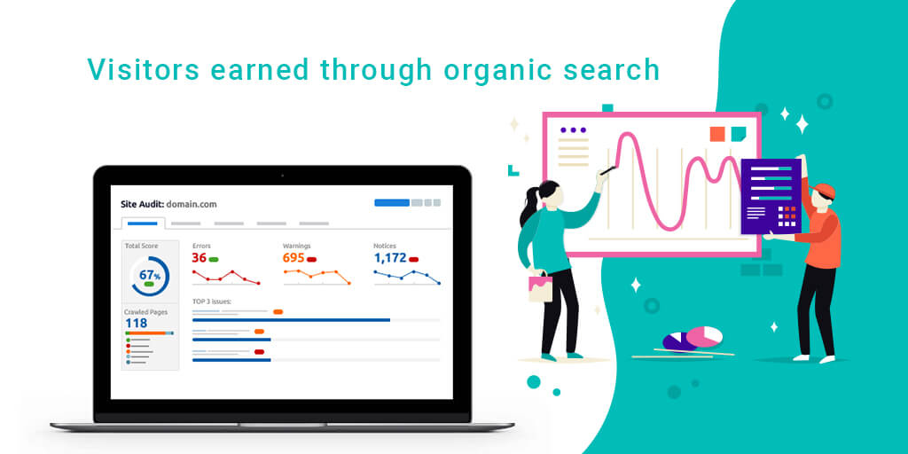 Visitors Earned Through Organic Search