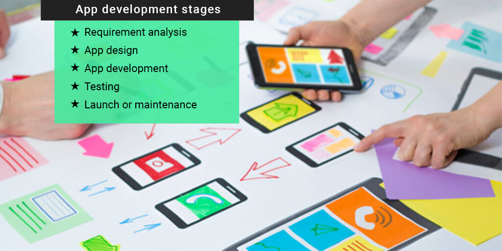 App Development Stages